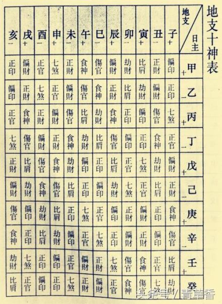 四柱八字入門(基礎(chǔ)知識(shí)有哪些)