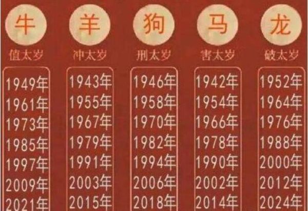 牛年最旺的四個屬相(哪個生肖最順?biāo)?