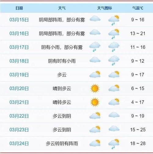 韶山天氣預報小時(什么時候降溫)
