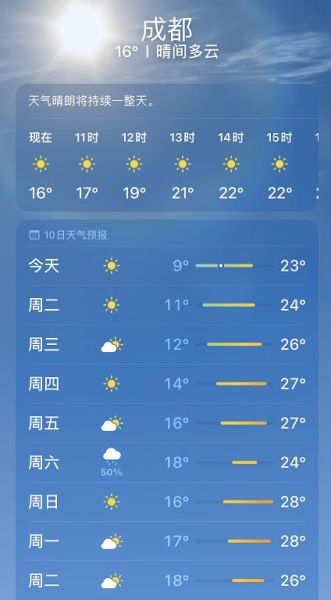 一周天氣預報查詢(出門要穿什么衣服)