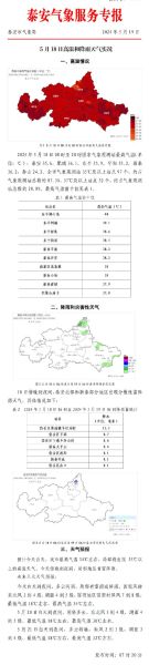 七日天氣岱岳區(是出門穿外套還是短袖)