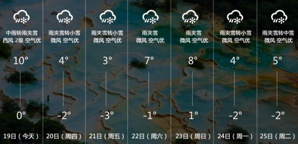 七日天氣岱岳區(是出門穿外套還是短袖)