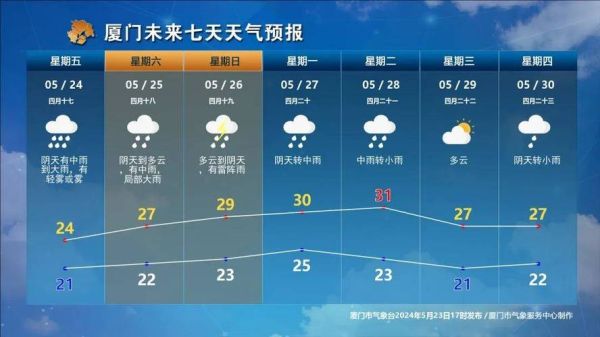 七日天氣預(yù)報準(zhǔn)確率(出行要注意什么)