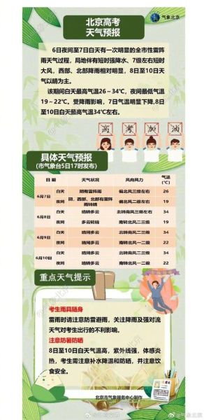 七日天氣預(yù)報準(zhǔn)確率(出行要注意什么)