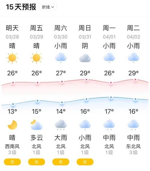 上海3月天氣統計(快來看看天氣統計吧)
