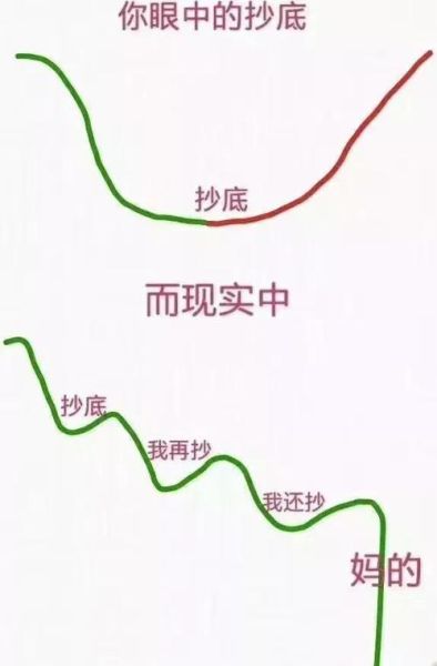 上海刷指數(  現在抄底是不是還太早)
