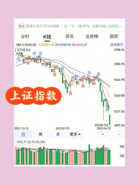 上海刷指數(  現在抄底是不是還太早)