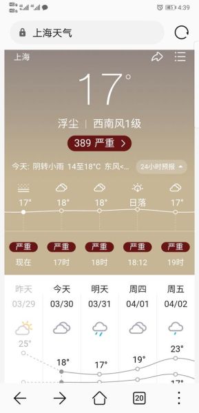 上海明天空氣質量指數(適合去哪里玩)