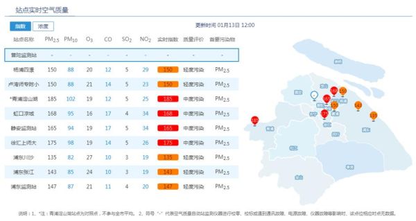 上海空氣質(zhì)量指數(shù)29日(適合戶外活動嗎)