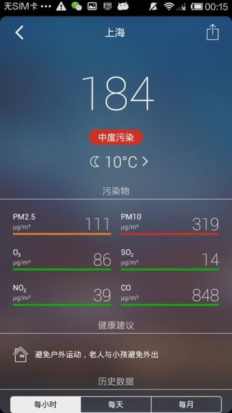 上海空氣質量指數app(哪個APP最準)