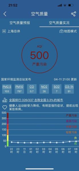上?？諝赓|量指數(shù)未來一周(會影響健康嗎)