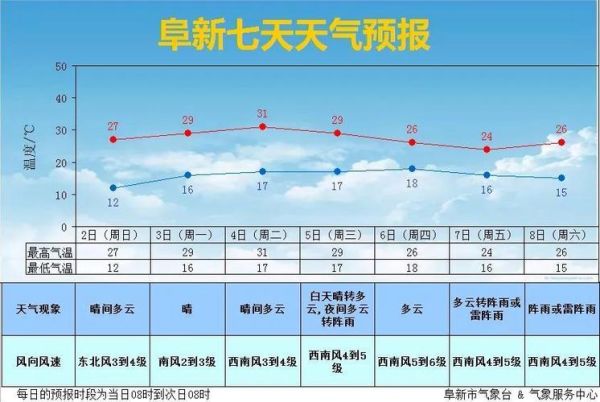 下周天氣預(yù)報查詢20天(20天預(yù)報告訴你)