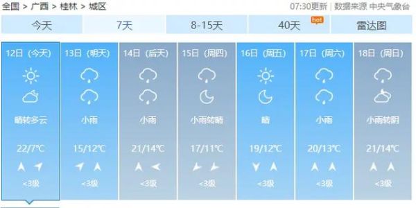 下周桂林天氣預報15天(適合穿什么衣服)