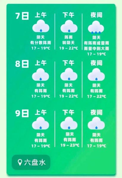 下載愛尚天氣預(yù)報幾點幾分有雨(愛尚天氣預(yù)報能做到嗎)