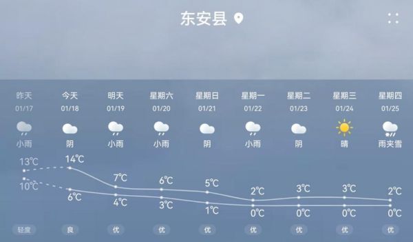 東安縣今天的天氣怎么樣(有沒(méi)有什么活動(dòng)推薦)