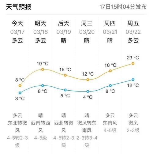 東營一周天氣預(yù)報(bào)(  風(fēng)力會很大嗎)