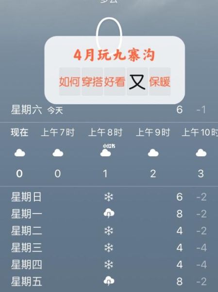 九寨溝一周天氣預報(出門要帶傘嗎)