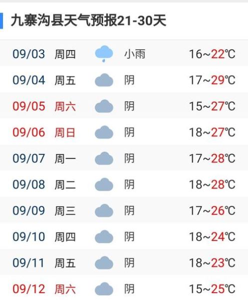 九寨溝一周天氣預報(出門要帶傘嗎)