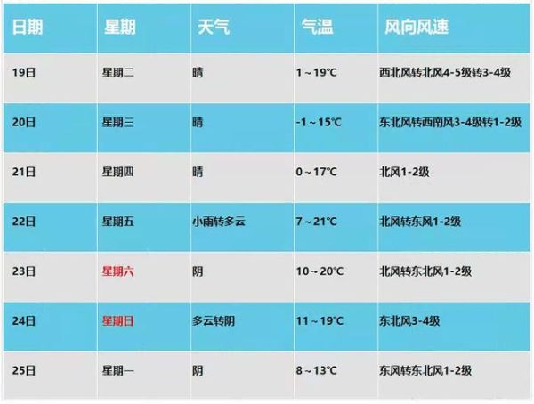 保定電視臺天氣預報幾點(  今天什么時候能看到天氣預報)