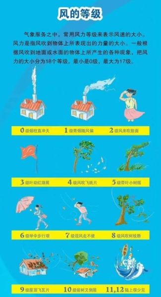 八月二十七日天氣(有可能會刮大風嗎)