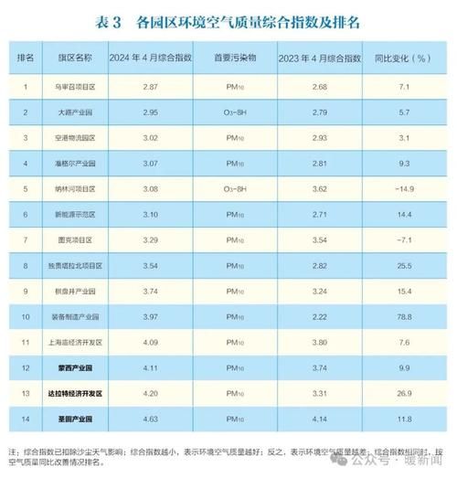 內蒙古 鄂爾多斯空氣質量(未來幾天會好轉嗎)