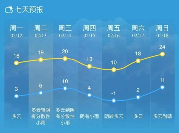 南通天氣情況統計( 是不是一直都熱啊)