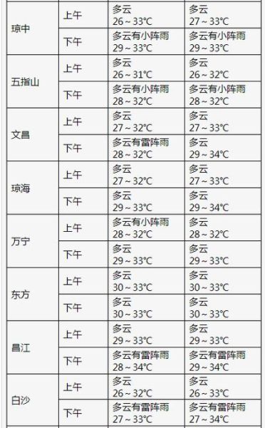 原陽天氣預(yù)報(bào)7天(  出門需要帶傘嗎)