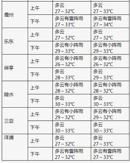 原陽天氣預(yù)報(bào)7天(  出門需要帶傘嗎)