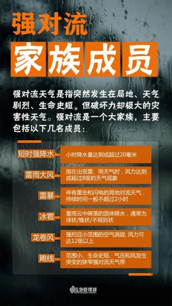 咸陽一周天氣預報(出門記得帶傘嗎)
