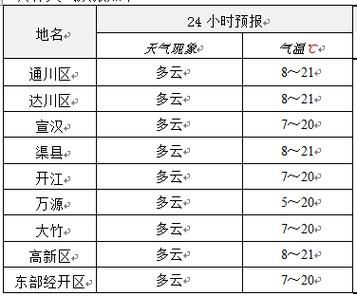 四川色達(dá)縣天氣預(yù)報(bào)15天(什么時(shí)候最熱)