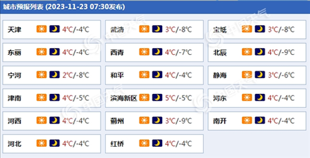 天津60天天氣預報(最低溫會降到多少度)