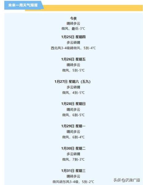 天津下周天氣預(yù)報(bào)(會持續(xù)高溫嗎)