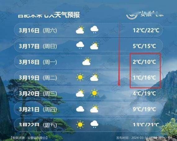 安徽合肥一周天氣預報(氣溫會降到多少度)