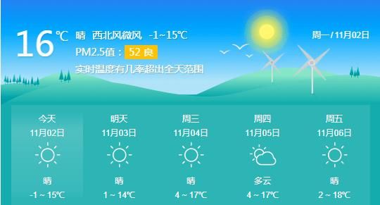 寶雞一周天氣預報(  適合出門嗎)