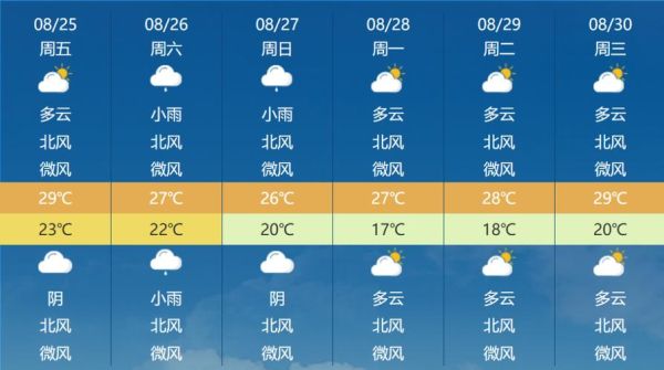 山東濟南一周天氣預報(  最高氣溫能超過30度嗎)