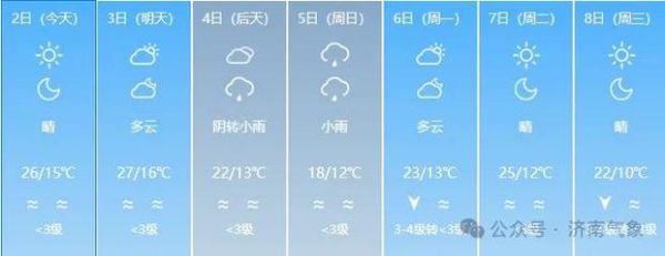 山東濟南一周天氣預報(  最高氣溫能超過30度嗎)