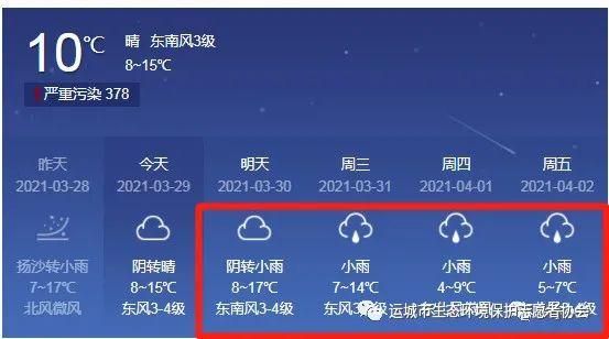 山西省運(yùn)城市夏縣天氣預(yù)報(你準(zhǔn)備好出門了嗎)