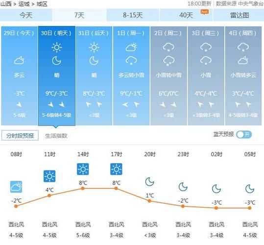 山西省運(yùn)城市夏縣天氣預(yù)報(你準(zhǔn)備好出門了嗎)