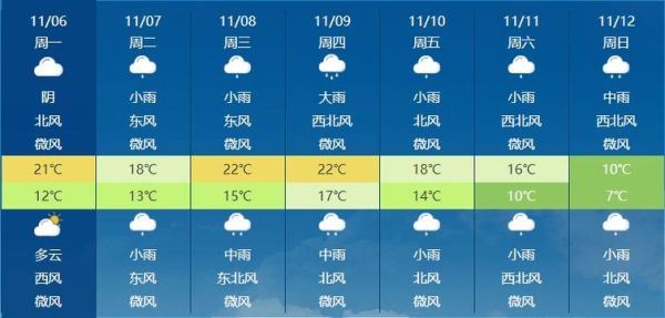 岳陽下周天氣預報( 會有臺風嗎)