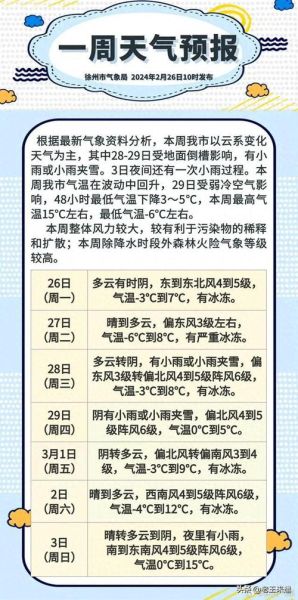 徐州一周天氣預(yù)報(bào)( 會(huì)不會(huì)很冷)