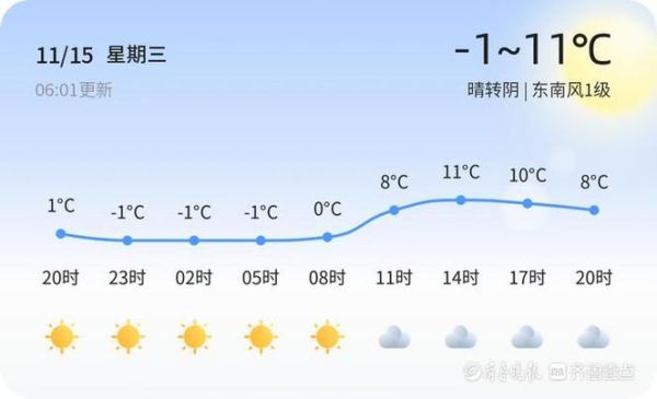 德州一周天氣預(yù)報(要怎么穿衣服)