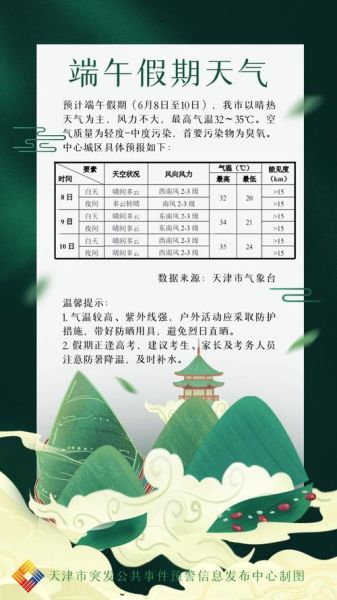 揚州一周天氣預報(要注意防暑降溫嗎)