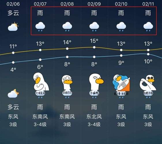 無錫一周天氣預報(要穿什么衣服)