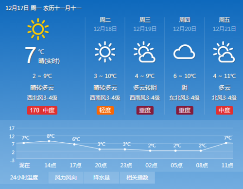 日照市莒縣2345天氣查(適合戶外活動(dòng)嗎)