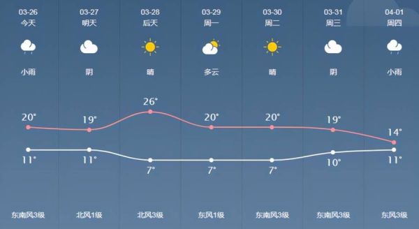 日照市莒縣2345天氣查(適合戶外活動(dòng)嗎)
