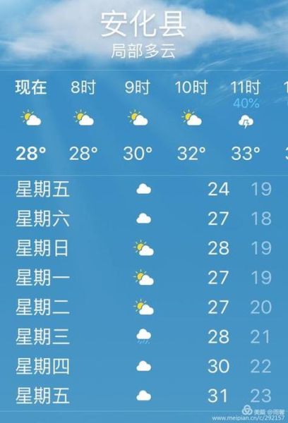 昌邑一周天氣預報( 風力怎么樣)