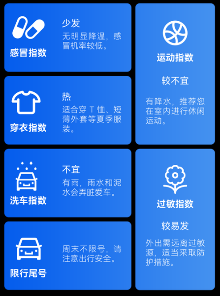 明天天氣怎么辦(要不要準備雨具呢)