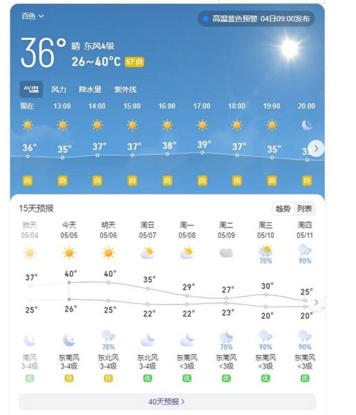 明天天氣是咋樣的(溫度會(huì)是多少度呢)