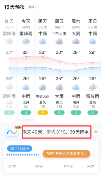 武夷山一周天氣預報(  出門要穿什么衣服呢)