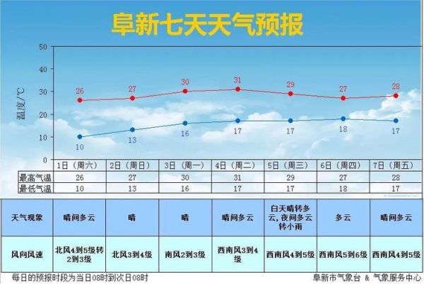 河南泌陽(yáng)縣天氣預(yù)報(bào)15天查詢(什么時(shí)候最適合出行)